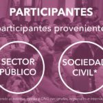 Participantes