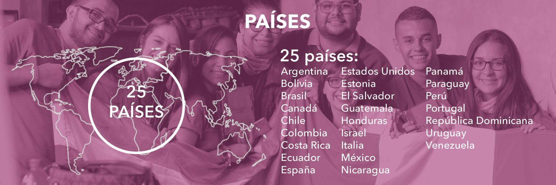 Países